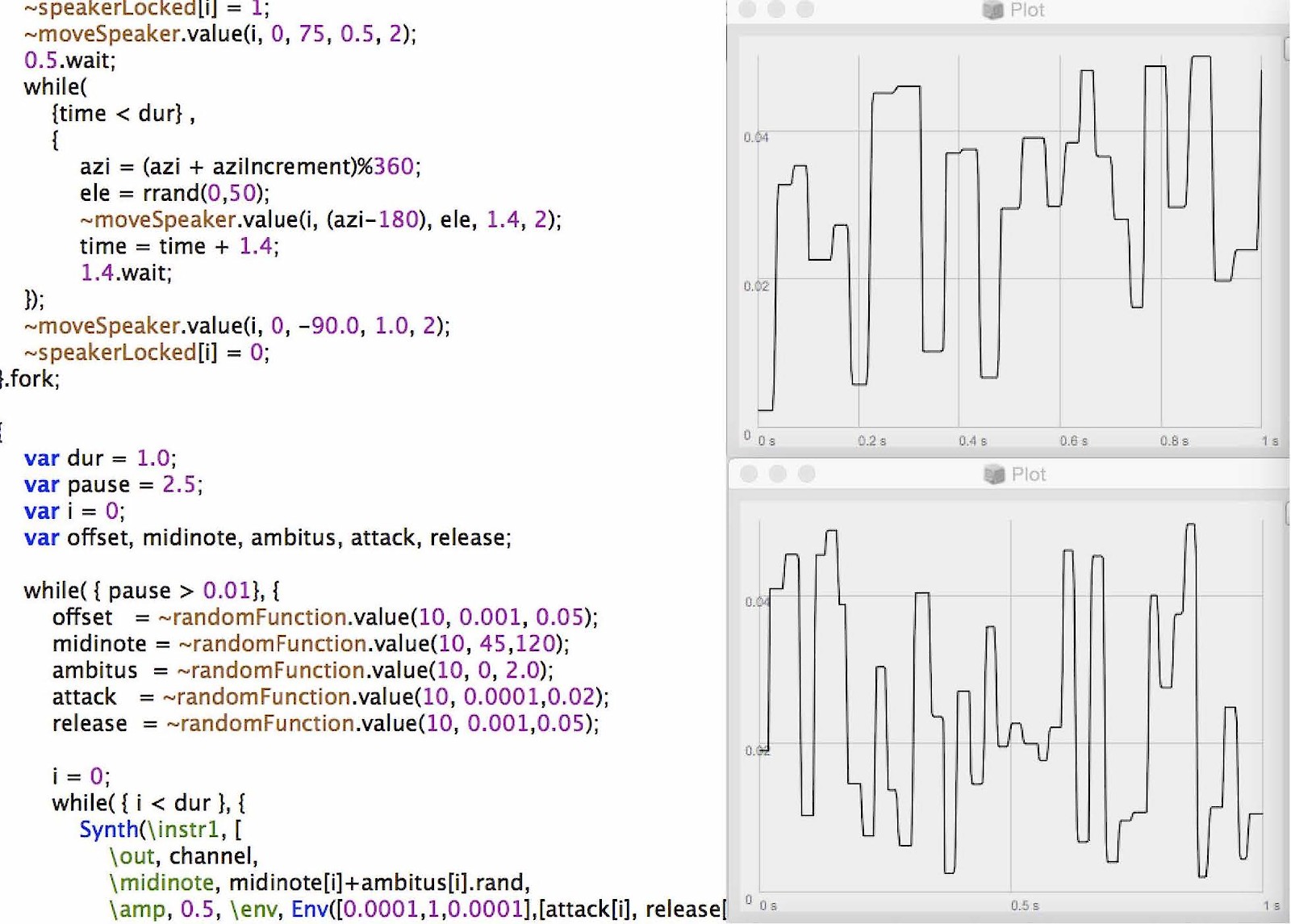 Stochastic Control Functions.